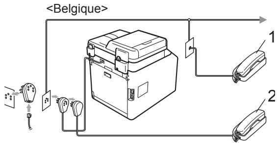 BROTHER MFC-9460CDN - Connexion d'un téléphone externe ou supplémentaire - 3