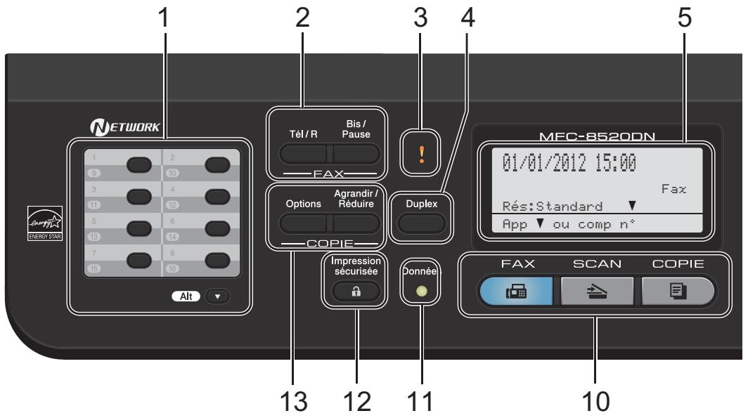 BROTHER MFC-8510DN - Présentation du panneau de commande - 1