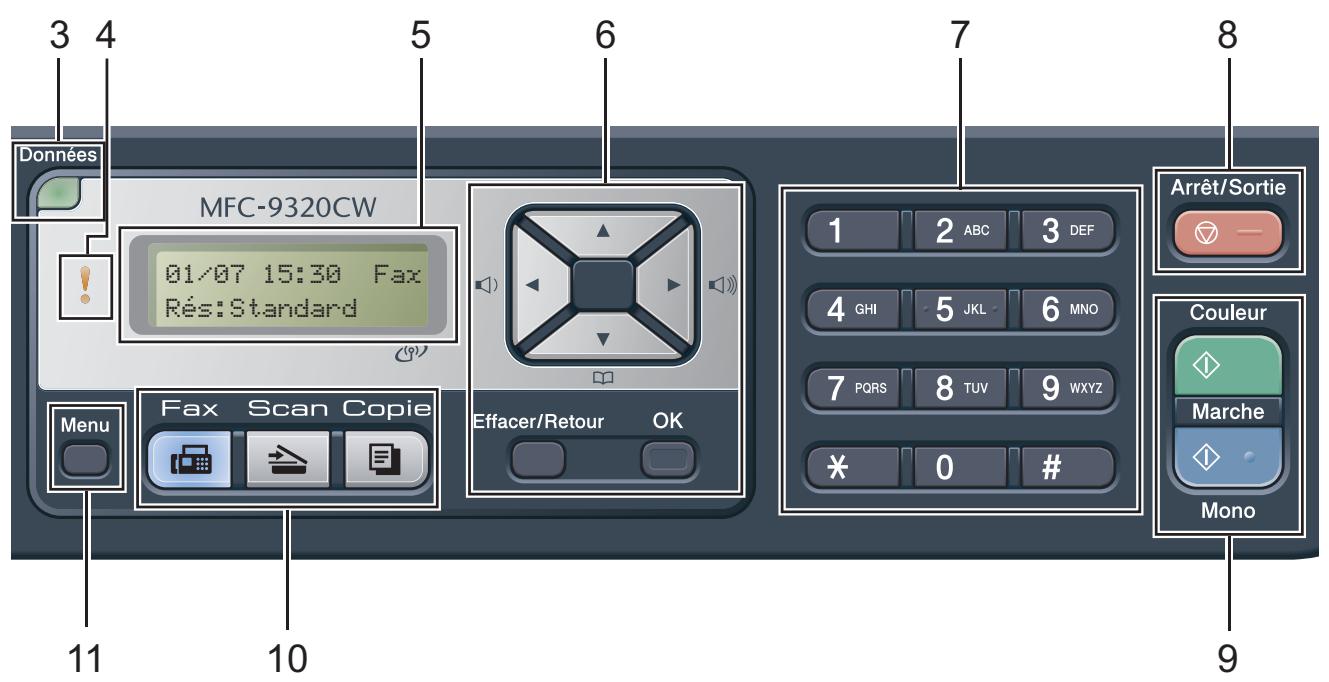 BROTHER MFC-9120CN - Présentation du panneau de commande - 3
