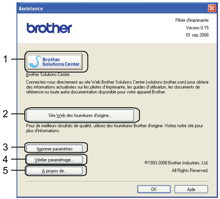 BROTHER HL-3040CN - Remarque - 1