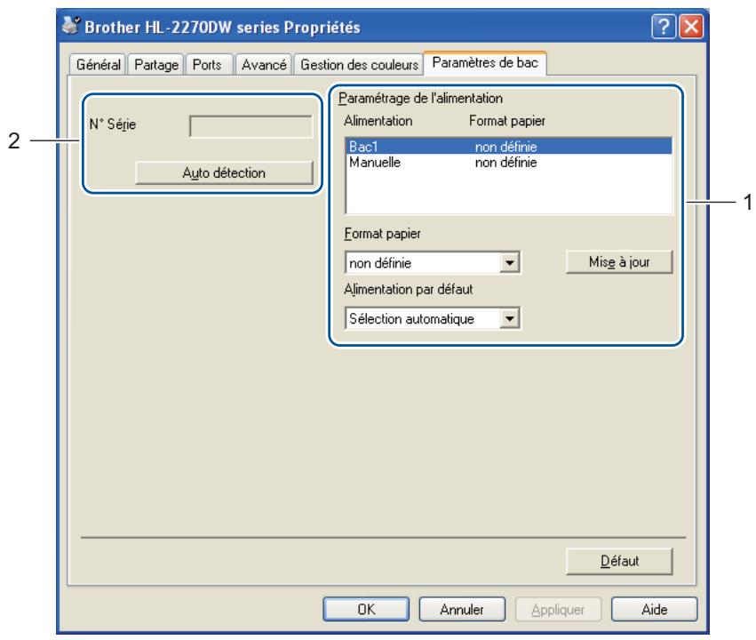 BROTHER HL-2250DN - Remarque - 1