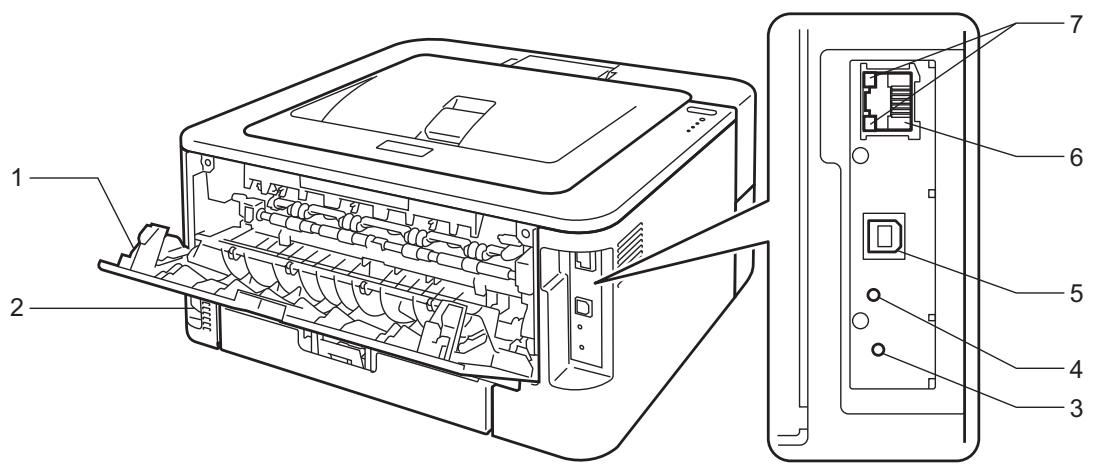 BROTHER HL-2250DN - Remarque - 1