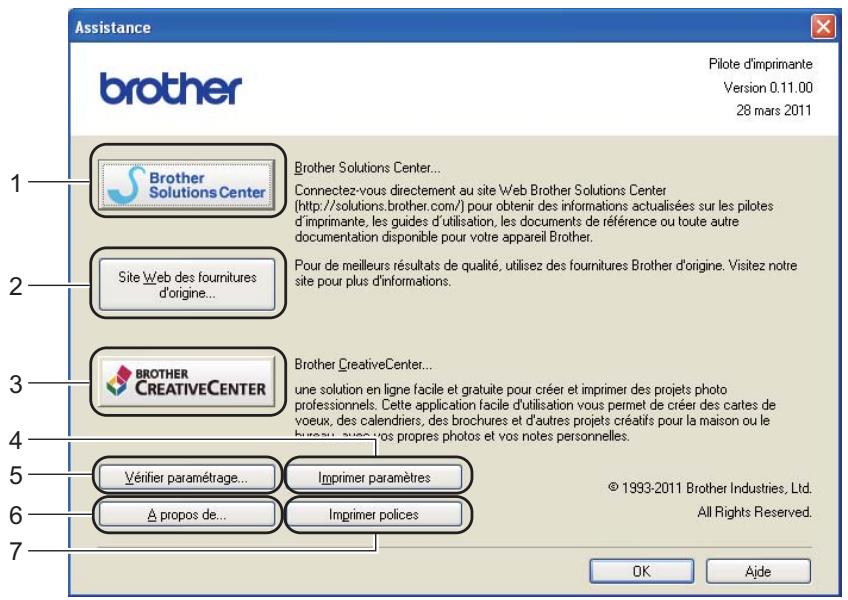 BROTHER HL-5450DNT - Assistance - 2