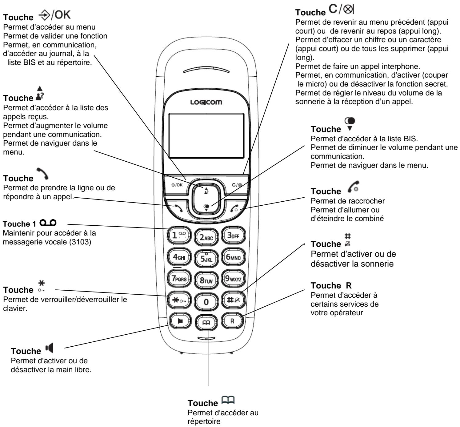 LOGICOM SOLY 150 - Telephone : - 1