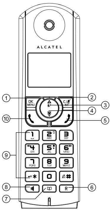 ALCATEL F330 VOICE - Présentation du combiné Alcatel F330 Voice - 1