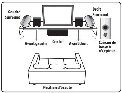 PIONEER DVR-640H-AV (RCS-606H - Installation frontale de haut-parleurs d'ambiance - 1