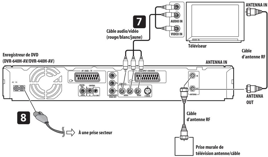 PIONEER DVR-640H-AV (RCS-606H - Branchez le cordon d'alimentation.2 - 1