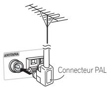 PIONEER DVR-640H-AV (RCS-606H - Connexion d'antennes extérieures - 2