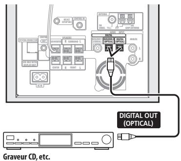 PIONEER DVR-640H-AV (RCS-606H - Connexion d'appareils auxiliaires - 1