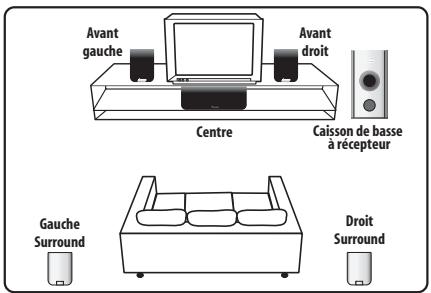PIONEER DVR-640H-AV (RCS-606H - Installation d'ambiance standard - 1