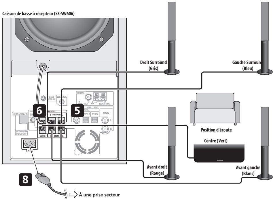 PIONEER DVR-640H-AV (RCS-606H - Remarque - 2