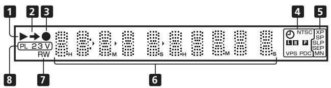 PIONEER DVR-640H-AV (RCS-606H - Afficheur - 1