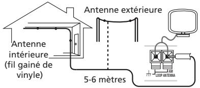 PIONEER DVR-640H-AV (RCS-606H - Connexion d'antennes extérieures - 1