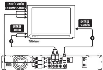 PIONEER DVR-640H-AV (RCS-606H - Connexion à l'aide de la sortie S-vidéo ou de la sortie pour les composantes video - 1