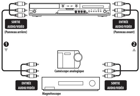 PIONEER DVR-640H-AV (RCS-606H - Connexion à un magnétoscope ou un caméoscope analogique - 1