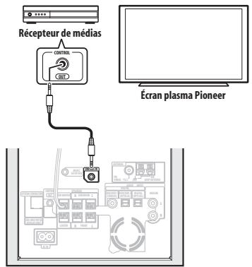 PIONEER DVR-640H-AV (RCS-606H - Utilisation de cet apparéil avec un écran à plasma Pioneer - 1