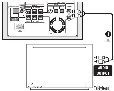 PIONEER DVR-640H-AV (RCS-606H - Utilisation de ce système pour lessons de télévision - 1