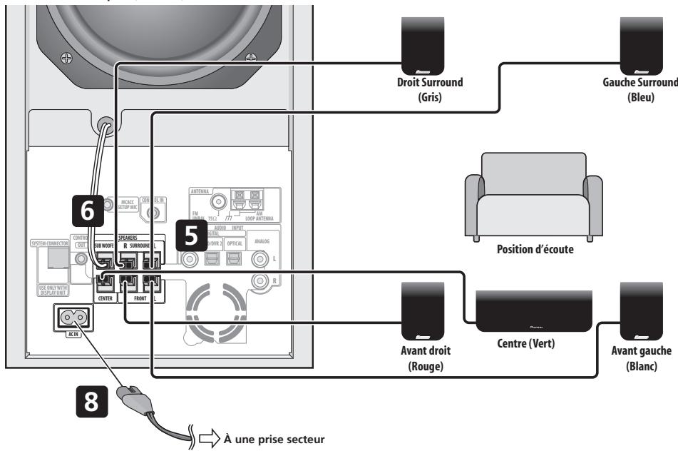 PIONEER DVR-640H-AV (RCS-606H - Remarque - 1