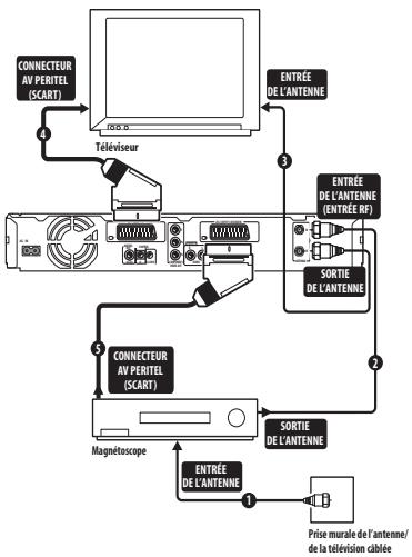 PIONEER DVR-640H-AV (RCS-606H - Important - 1