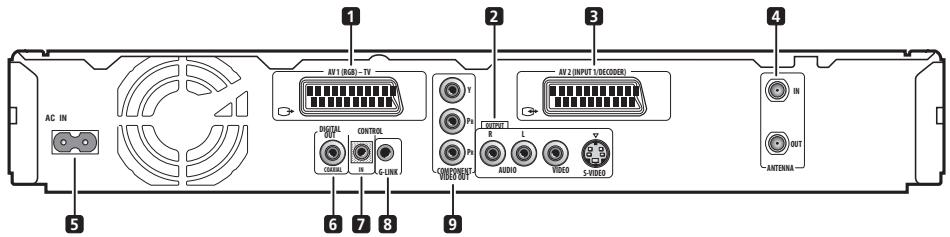 PIONEER DVR-640H-AV (RCS-606H - Connexions au panneau arrière - 1