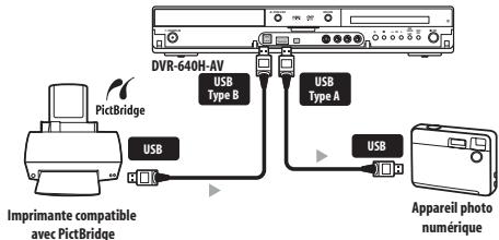 PIONEER DVR-640H-AV (RCS-606H - Connexion d'un dispositif USB - 1