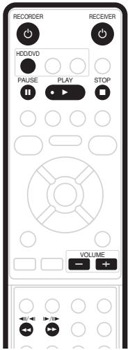 PIONEER DVR-640H-AV (RCS-606H - Pour regarder un DVD - 1