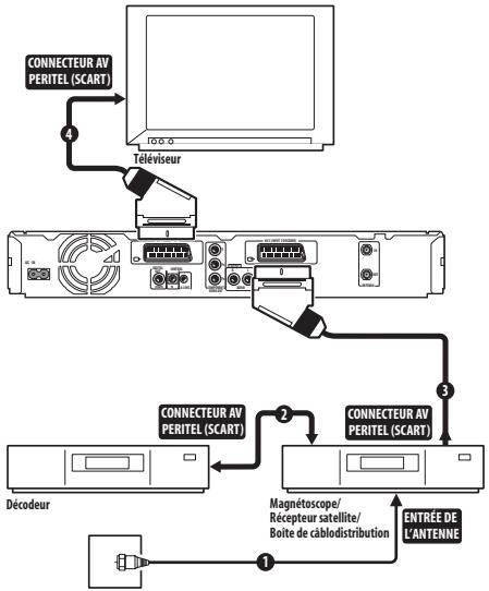 PIONEER DVR-640H-AV (RCS-606H - Important - 1