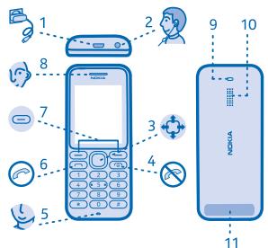 NOKIA TA-1017 - Touches et composants - 1