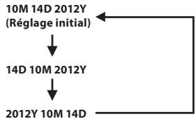 OLYMPUS DS 2500 - Appuyez sur la touche + ou - pour configurer l'élément. - 2