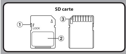 OLYMPUS DS 2500 - Réglages et environnement d'utilisation relatifs à la carte - 1