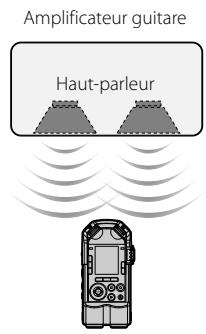 OLYMPUS LS-100 - Salle de concert - 2