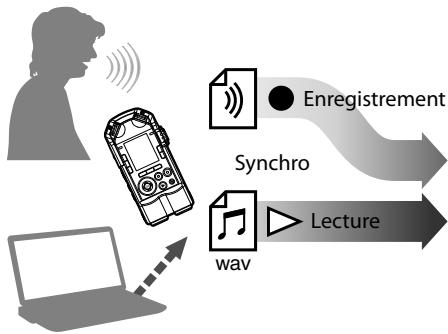 OLYMPUS LS-100 - Synchro - 1