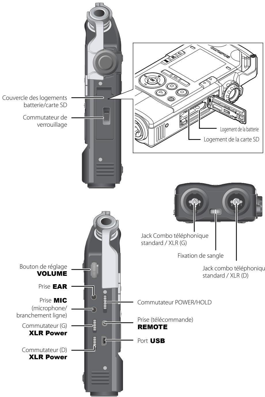OLYMPUS LS-100 - Fonction conversion MP3 - 3