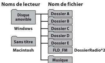 OLYMPUS WS-650S - Carte microSD *3 - 1