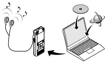 OLYMPUS WS-811 DNS - S'il est connecté un ordinateur, l'enregistreur vous permet d'effectuer les opérations suivantes: - 1