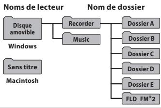 OLYMPUS WS-811 DNS - Macintosh - 2