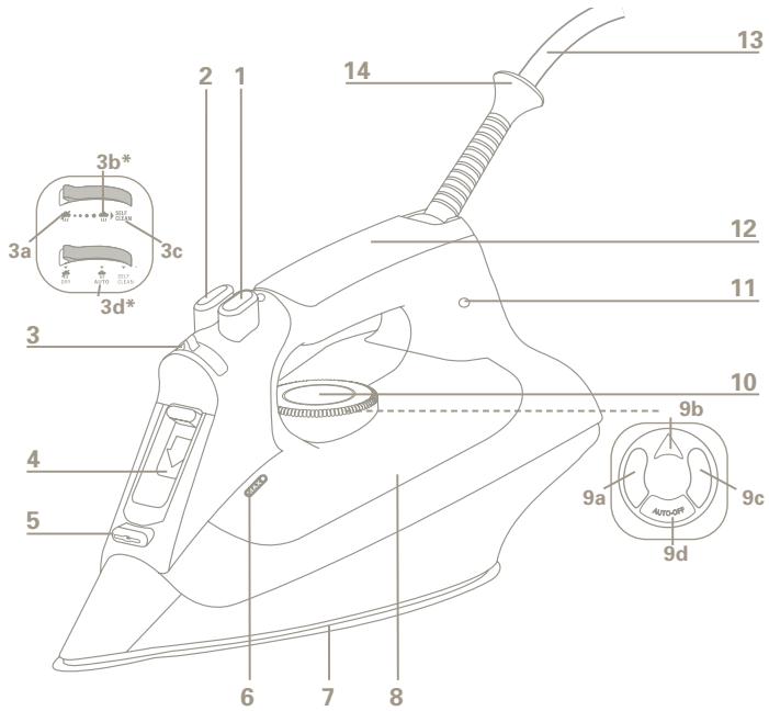 ROWENTA DW9120 STEAMIUM - 2