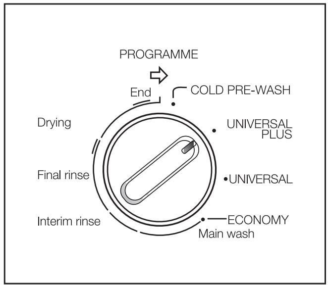 MIELE G 665 SC - Switching on - 1