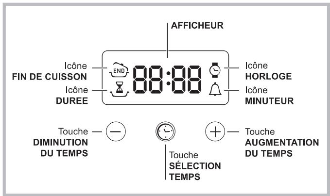 INDESIT FIM 53 K.A IX S - Le programmeur électronique* - 1