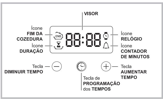 INDESIT FIM 53 K.A WH S - O programador electrónico* - 1