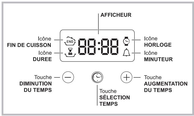 INDESIT FIM 53 K.A WH S - Le programmeur électronique* - 1