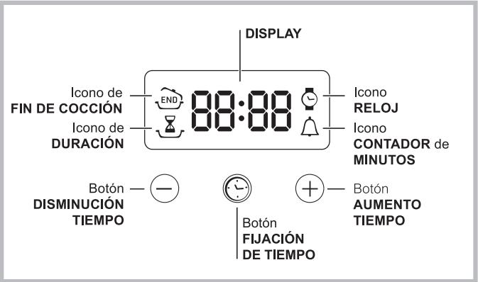 INDESIT FIM 53 K.A WH S - El programador electrónico* - 1