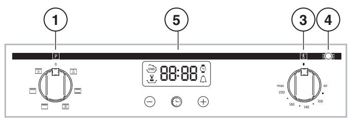 INDESIT FIM 53 KC.A - Panaelb kepyBaHHa - 2