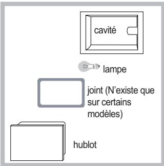 INDESIT FIM 88 K GP.A IX - Remplacement de I'ampoule déclairage - 1