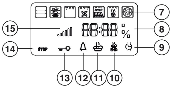 INDESIT FIM 88 K GP.A IX - Display - 2