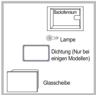 INDESIT FIM 88 K GP.A IX - Lampenaustausch - 1