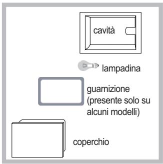INDESIT FIM88KGPAIX - Sostituire la lampadina - 1
