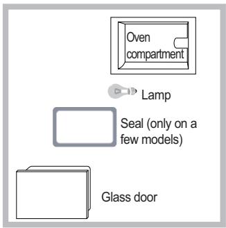 INDESIT FIM88KGPAIX - Replacing the light bulb - 1