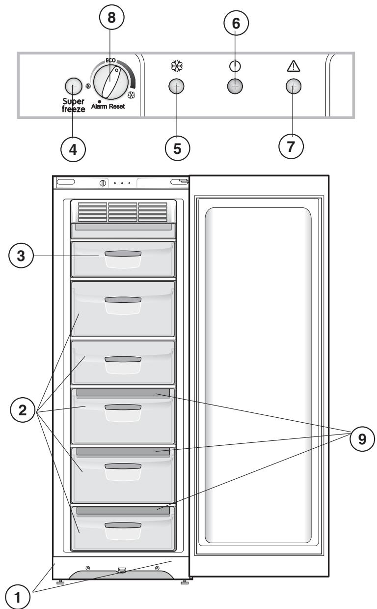 INDESIT UIAA10FI - Visão geral - 1