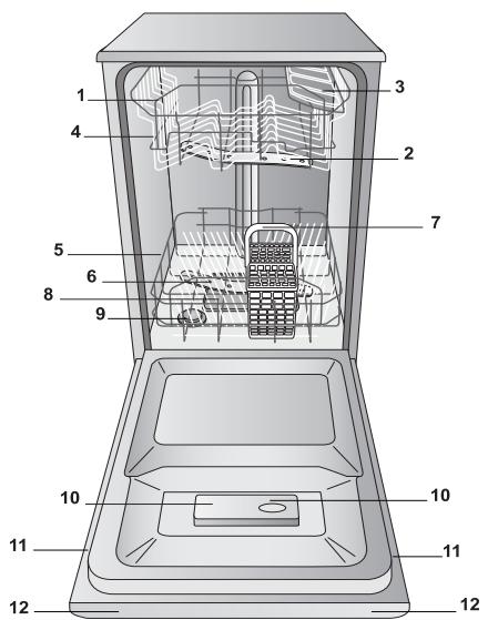 INDESIT DSG573 - Visão deedayquito - 1